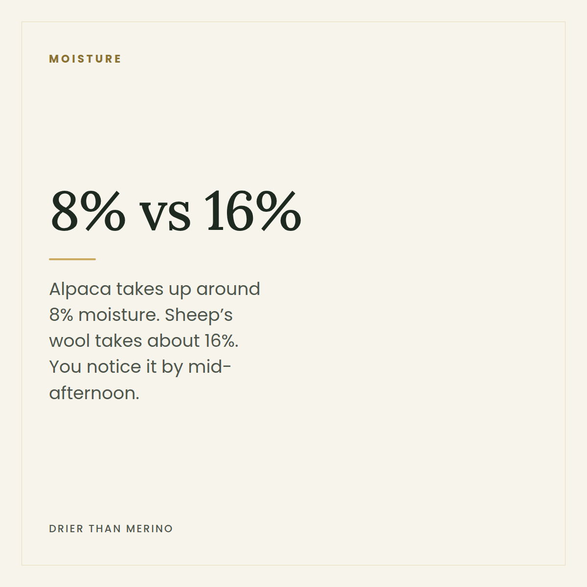 8% versus 16% — alpaca holds about half the moisture of sheep's wool